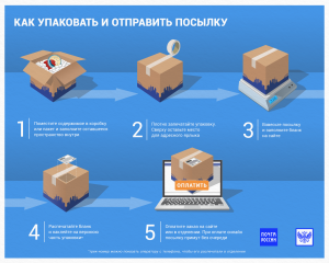 Можно ли высылать цветы по почте. Почему?