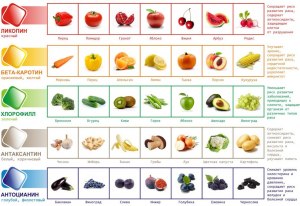 Почему с большим объёмом у фруктов и овощей пропадает вкус?