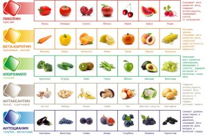 Какие ягоды, фрукты, овощи белого цвета?