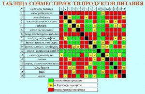 Сочетается ли мясо кролика томатом (в любом варианте)?