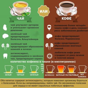 Как сильно меняется вкус чая или кофе при различной жесткости воды?