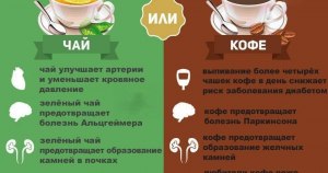 Какой чай больше бодрит, черный или зеленый?