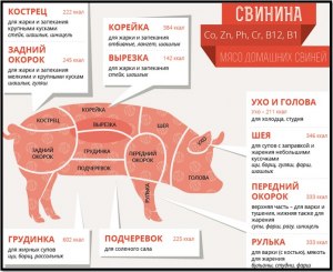 Какое мясо лучше подойдёт для приготовления мясного ланспика?