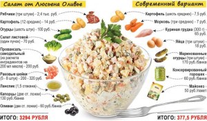 Русский салат это советский Оливье или Ивановский Столичный?