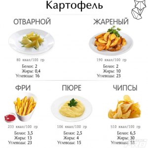 Сколько граммов жареной картошки в одной порции?