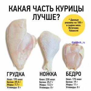 Какой вес кости и кожи куриной грудке?