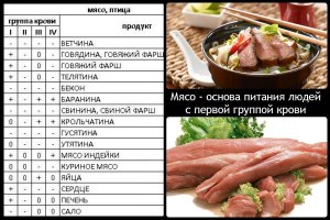 Если есть по мясной диете? Дорого ли это обходится?