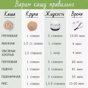 Вкуснее овсяные хлопья не требующие варки или те, что надо варить 1-3 мин?