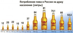 Все ли пиво в банках теперь по 0,43-0,45 или есть нормальные производители?