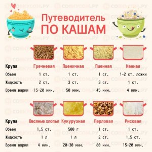 В чем секрет тимановской каши? Рецепт?