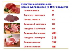 Можно ли заказать на дом мясо бобра и каковы его калорийность и химсостав?