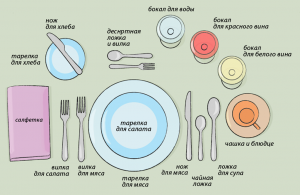 Что должно обязательно быть на столе для обеда?