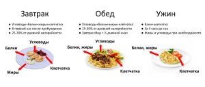 Какие закуски можно есть под кино, не рискуя набрать лишний вес?