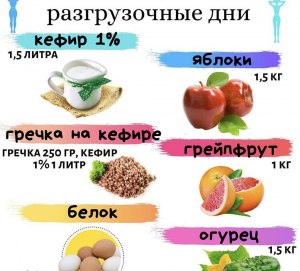 Как разгрузочные дни помогают похудеть?