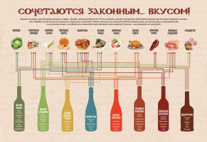 Какое вино подать к шашлыку из курицы?