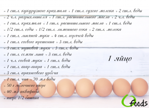 На что заменить яйца при приготовлении выпечки?