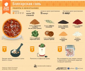 Какую соль лучше использовать при приготовлении блюд?