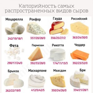 Французский сыр с плесенью и мировым именем, какое слово из 8 букв?