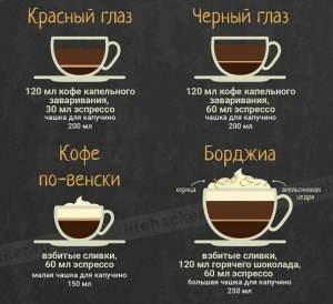 Что добавить в заварной кофе, чтобы улучшить вкус?