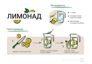 Почему лимонад не делают из натурального лимонного сока?
