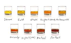 Какой цвет хорошего правильного виски?