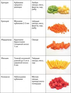 Как выглядят и называются разные виды нарезки овощей?