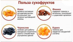 Изюм, это фрукт, почему?