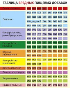 В чем опасность пищевых добавок из насекомых и червей?