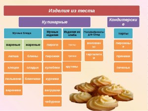 В названиях каких блюд, кондитерских изделий упоминаются города мира?