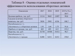 Какие есть блюда внешне очень красивые и не затратные по финансам?