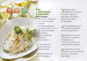 Правильно ли я готовлю рис с курицей(см)?