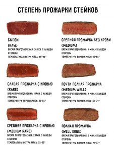 Сколько жарить стейк?