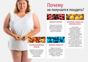 Какие продукты не позволят похудеть даже при активном образе жизни?