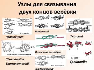 Какие есть обычные блюда символизирующие узы или узлы?