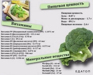 Чем, какими специями, соусами улучшить вкус цветной капусты, брокколи?