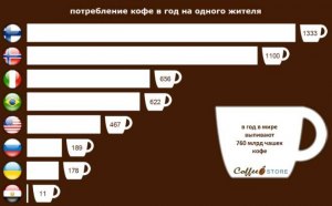 В каких странах пьют больше чая чем кофе?