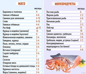 А что будет, если молоки кеты хранятся в морозилке больше 7 месяцев?