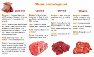 Какое мясо вы покупаете, домашнее или фермерское?