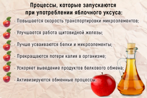 Как использовать этот осадок яблочного уксуса?Чем он полезен или выкинуть?