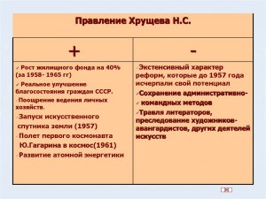 Какое блюдо было любимым кушаньем Н. С. Хрущёва до конца его дней?