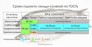 Сколько можно хранить селёдку без рассола?