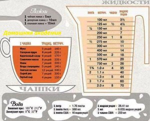 В 450 грамм ряженки сколько миллилитров?