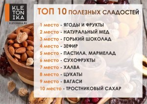 Какую полезную сладость можно есть каждый день и быть счастливым?