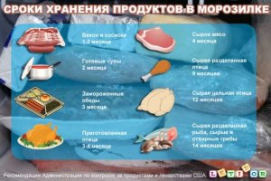 Может ли мороженое испортиться в морозильной камере?