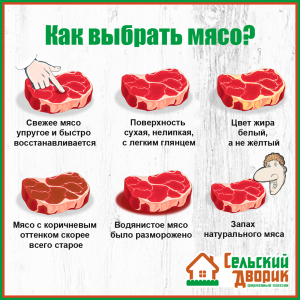 Какое мясо белое, какое красное, как употреблять, чтобы не злоупотребить?