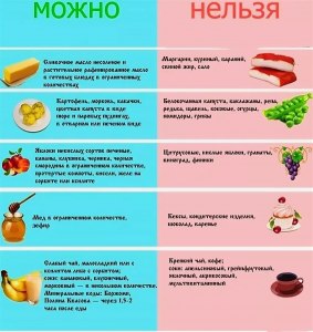 Что можно съесть вкусное при диете ( гастрит )?