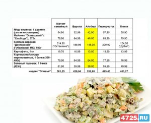 Если в овощном салате 200гр. моцареллы, то сколько весит весь салат?