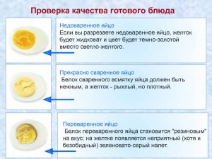 Яйца переварил, можно ли их есть или нежелательно?