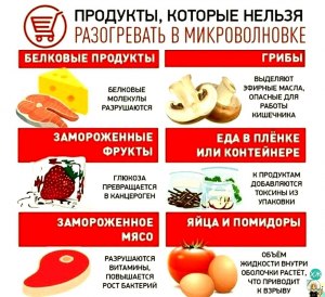 Какие продукты питания нельзя разогревать повторно?