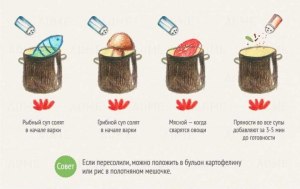 Когда кладут соль в суп? В начале, в середине или конце приготовления?